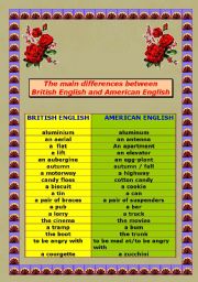 English Worksheet: British English VS American English