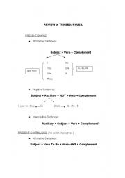 English Worksheet: Review of Tenses
