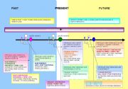 English Worksheet: 12 Tenses