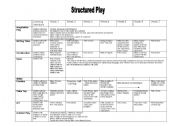 English Worksheet: Structured Play scheme of work