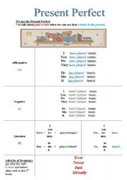 English Worksheet: Present Perfect Table
