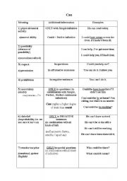 English Worksheet: modal verbs