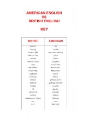 English Worksheet: Key to American and British Vocabulary PPT