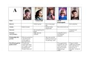 English Worksheet: Information Gap Activity with Charlie and the Chocolate Factory
