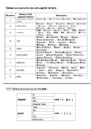 English Worksheet: where do we use the capital letters ?