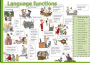 English Worksheet: Language functions 