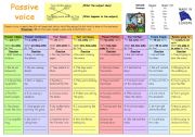 English Worksheet: Passive voice - rules and practice (B&W)