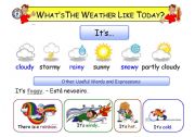 Whats the weather like today? (Editable)