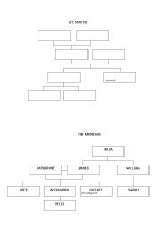 English worksheet: the Smiths family tree