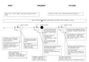 English Worksheet: 12 Tenses B&W
