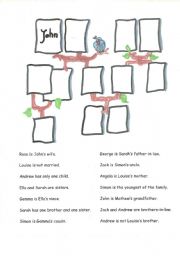 Family Tree Puzzle