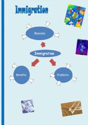 English Worksheet: Immigration 2