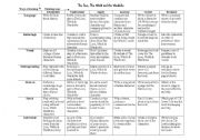 English Worksheet: The Lion, The Witch and The Wardrobe Bloom/Gardner