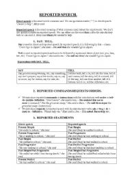 English Worksheet: Reported Speech