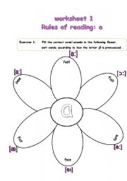 English Worksheet: RULES OF READING;a1