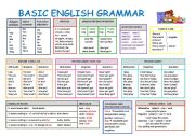 English Worksheet: BASIC ENGLISH GRAMMAR