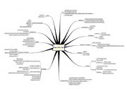 English Worksheet: NEW YORK MINDMAP