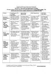 ESL Level one writing rubric