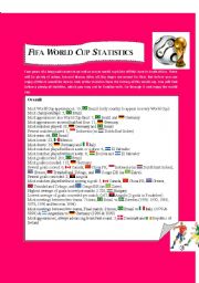 Fifa World Cup Statistics