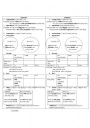 English worksheet: grammar revision