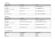 English Worksheet: COMPARATIVES AND SUPERLATIVES