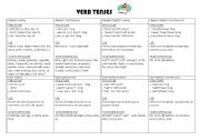 English Worksheet: tenses chart