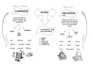 English Worksheet: Countable and Uncountable Nouns-Classification Scheme