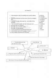 English Worksheet: lexis review tkt 