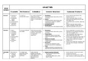 English Worksheet: Kinds of Texts (The Text Bible)