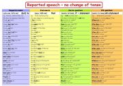 English Worksheet: Reported speech - no change of tense (B&W)