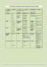 American and British School Systems