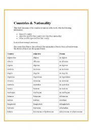 Countries & Nationality