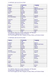 English Worksheet: Countries and Nationalities - Paper Slips