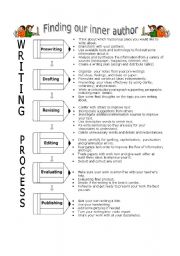 English Worksheet: Writing Process