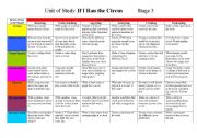 English Worksheet: Blooms Taxonomy and Six Thinking Hats Circus Activity Grid