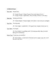 English Worksheet: Conditionals
