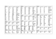 Similar groups of irregular verbs