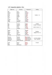 English Worksheet: Comparatives