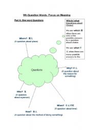 English worksheet: Wh and Two Word Questions: focus on meaning