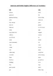 English Worksheet: British and American English: Differences in Vocabulary