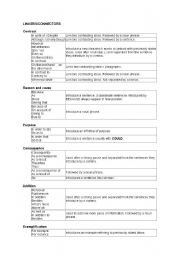 English Worksheet: linkers