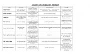English Worksheet: Chart of English Tenses