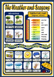 English Worksheet: THE WEATHER POSTER