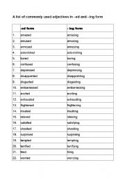 A list of commonly used adjectives in Ved and Ving form