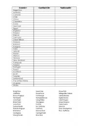 English Worksheet: Countries, Natinoalities and Capital Cities