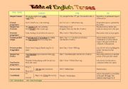 Table of English Tenses