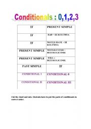 English worksheet: Conditionals 0,1,2,3 