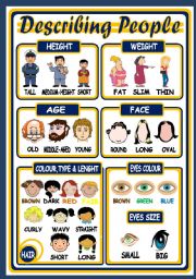 English Worksheet: DESCRIBING PEOPLE - POSTER