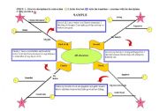 English Worksheet: All Language skills organizational map with transitions