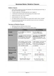 English Worksheet: Relative Clauses - Grammar Notes